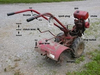 Test your knowledge - Farm quizzes